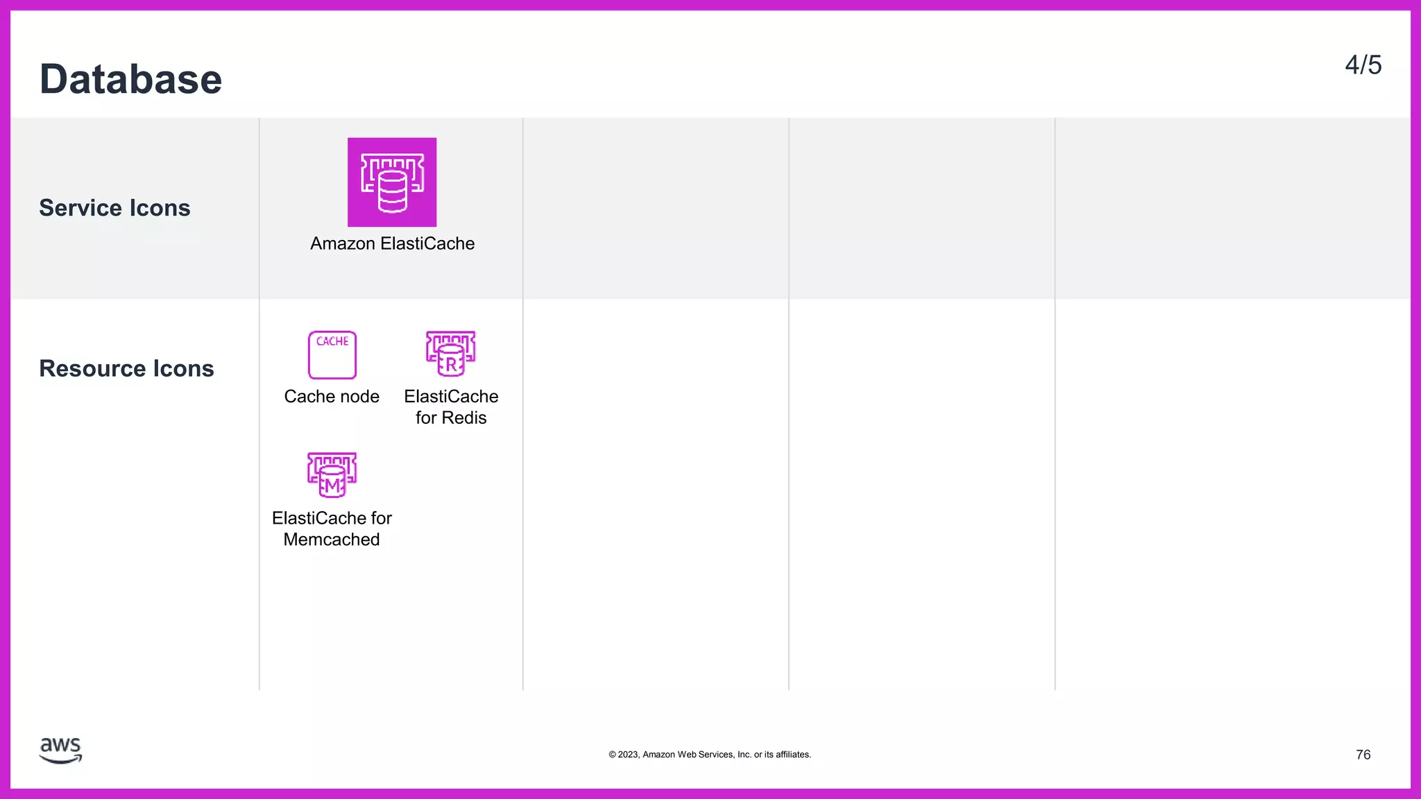 Service Icons
Resource Icons
Database 4/5
Cache node ElastiCache
for Redis
ElastiCache for
Memcached
Amazon ElastiCache
76
© 2023, Amazon Web Services, Inc. or its affiliates.
 
