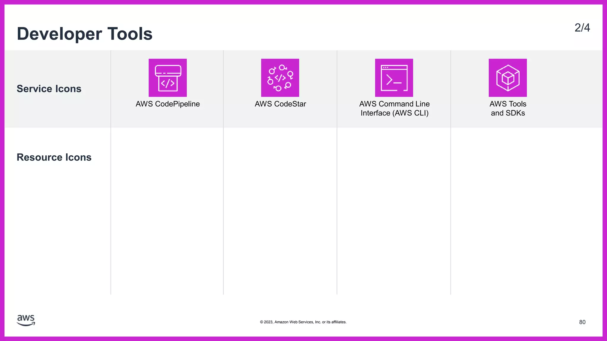 Service Icons
Resource Icons
Developer Tools 2/4
AWS CodePipeline AWS CodeStar AWS Command Line
Interface (AWS CLI)
AWS Tools
and SDKs
80
© 2023, Amazon Web Services, Inc. or its affiliates.
 