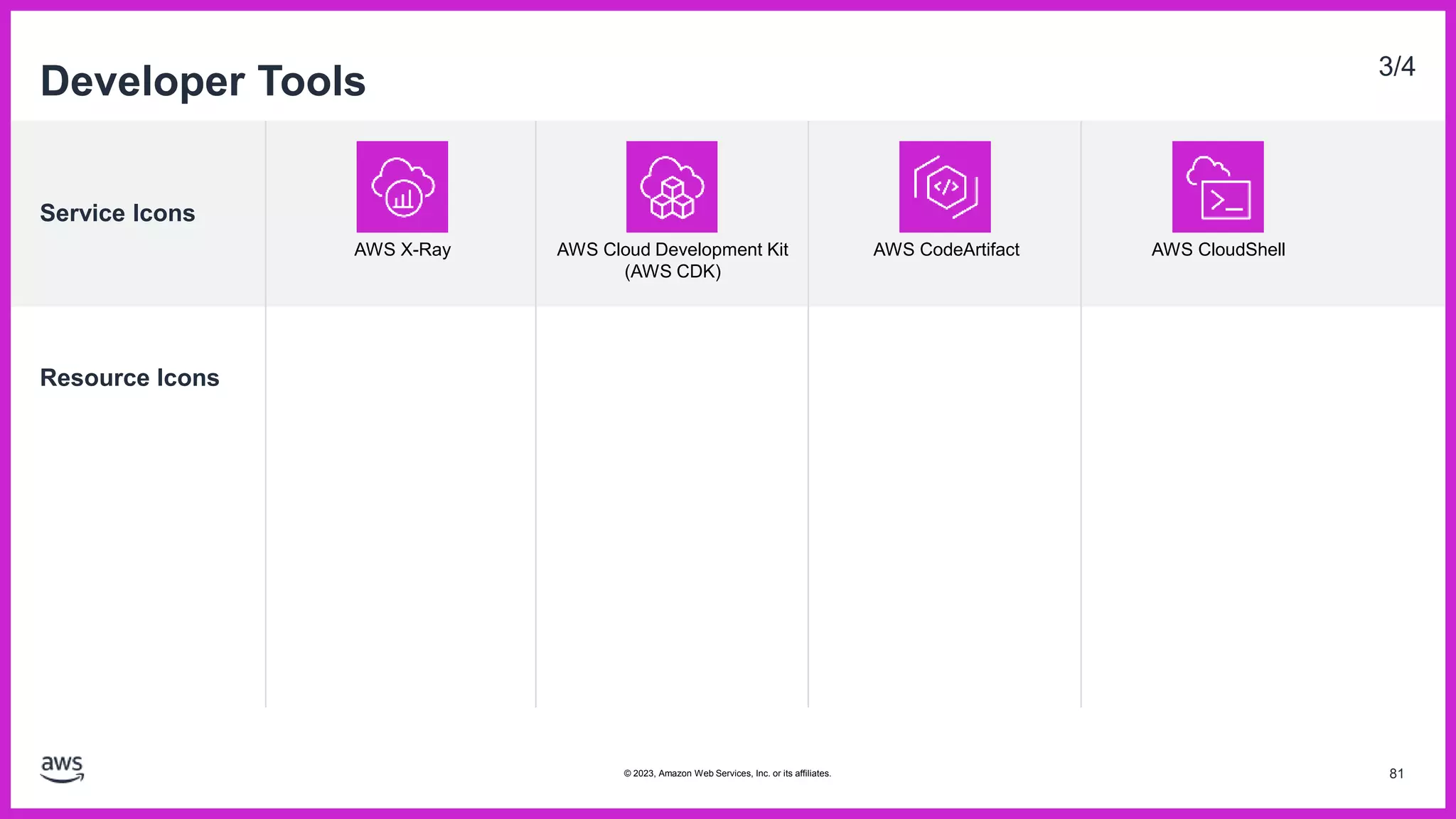 Service Icons
Resource Icons
Developer Tools 3/4
AWS X-Ray AWS Cloud Development Kit
(AWS CDK)
AWS CodeArtifact AWS CloudShell
81
© 2023, Amazon Web Services, Inc. or its affiliates.
 