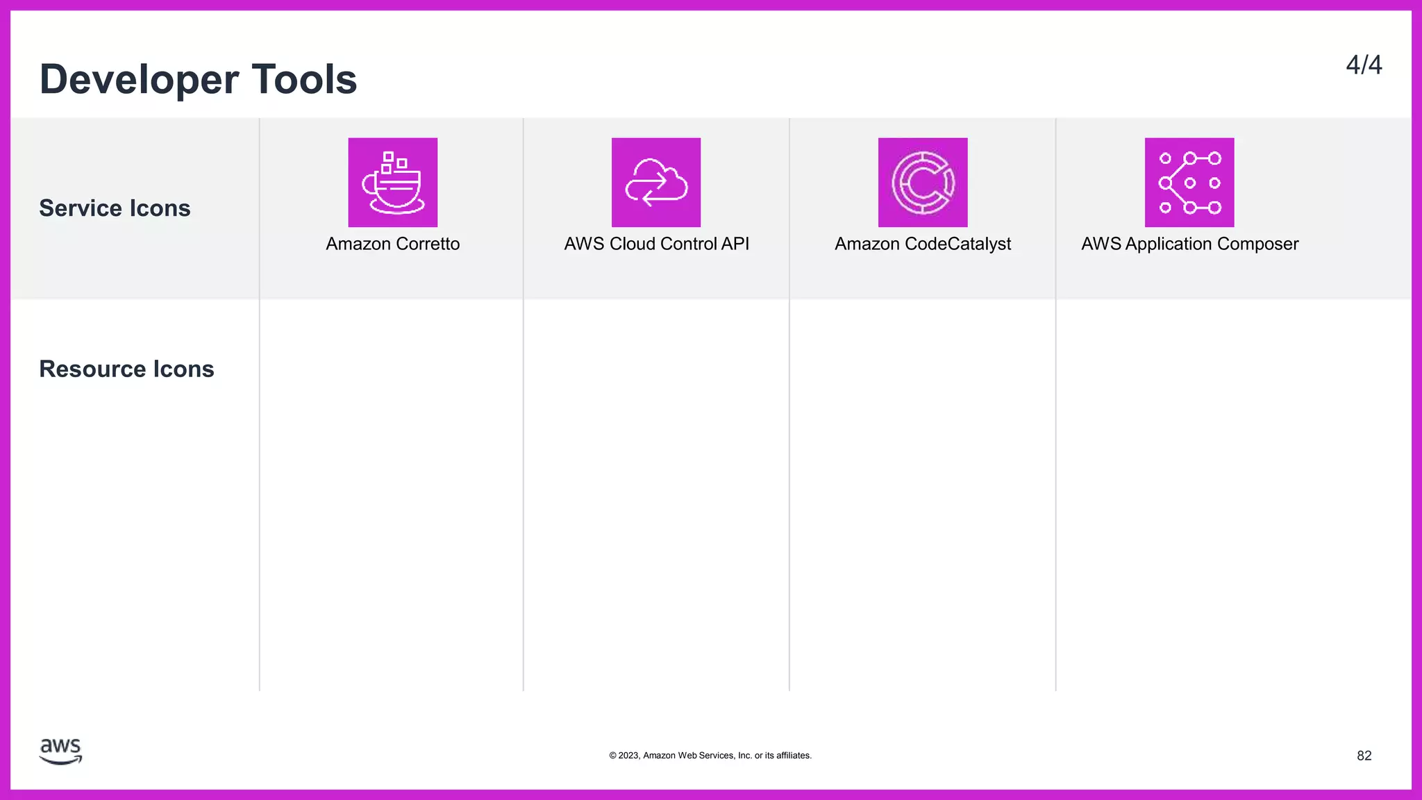 Service Icons
Resource Icons
Developer Tools 4/4
Amazon Corretto AWS Cloud Control API Amazon CodeCatalyst AWS Application Composer
82
© 2023, Amazon Web Services, Inc. or its affiliates.
 