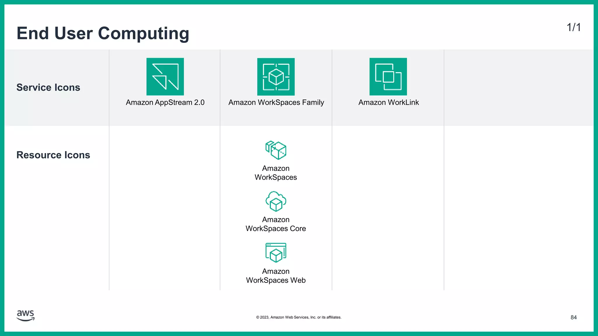 Service Icons
Resource Icons
End User Computing 1/1
Amazon AppStream 2.0 Amazon WorkSpaces Family Amazon WorkLink
Amazon
WorkSpaces
Amazon
WorkSpaces Web
Amazon
WorkSpaces Core
84
© 2023, Amazon Web Services, Inc. or its affiliates.
 