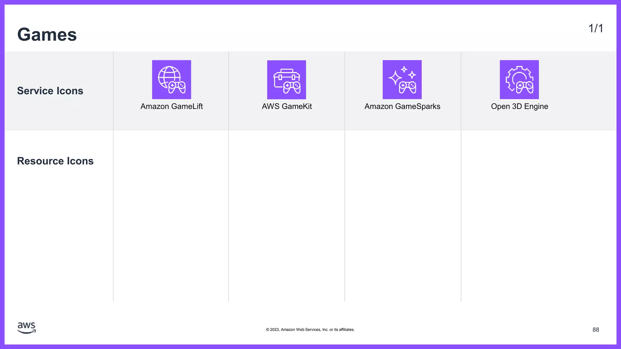 Service Icons
Resource Icons
Games 1/1
Amazon GameLift AWS GameKit Amazon GameSparks Open 3D Engine
88
© 2023, Amazon Web Services, Inc. or its affiliates.
 