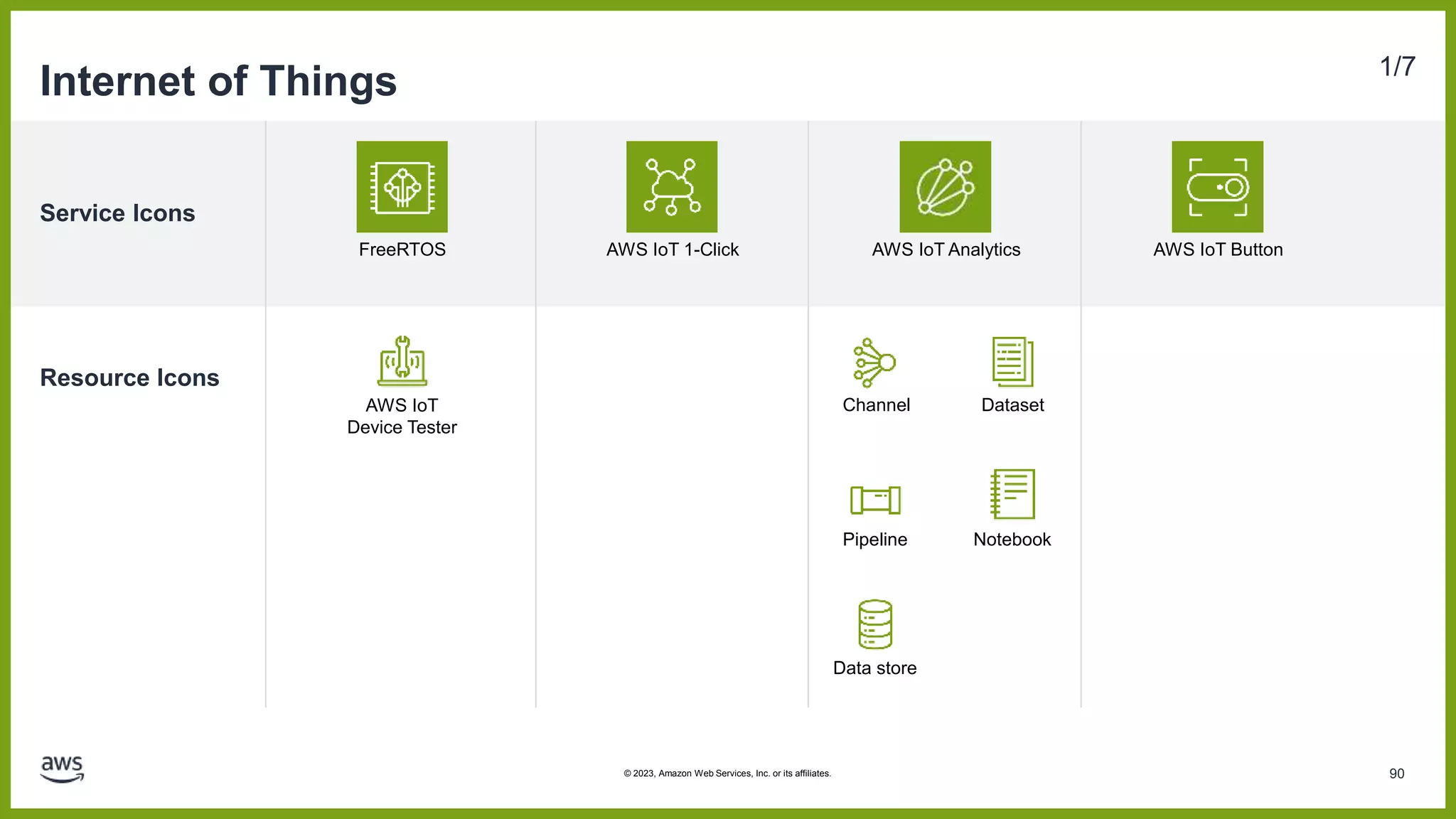 Service Icons
Resource Icons
Internet of Things 1/7
FreeRTOS AWS IoT 1-Click AWS IoT Analytics AWS IoT Button
Channel Dataset
Pipeline Notebook
Data store
AWS IoT
Device Tester
90
© 2023, Amazon Web Services, Inc. or its affiliates.
 