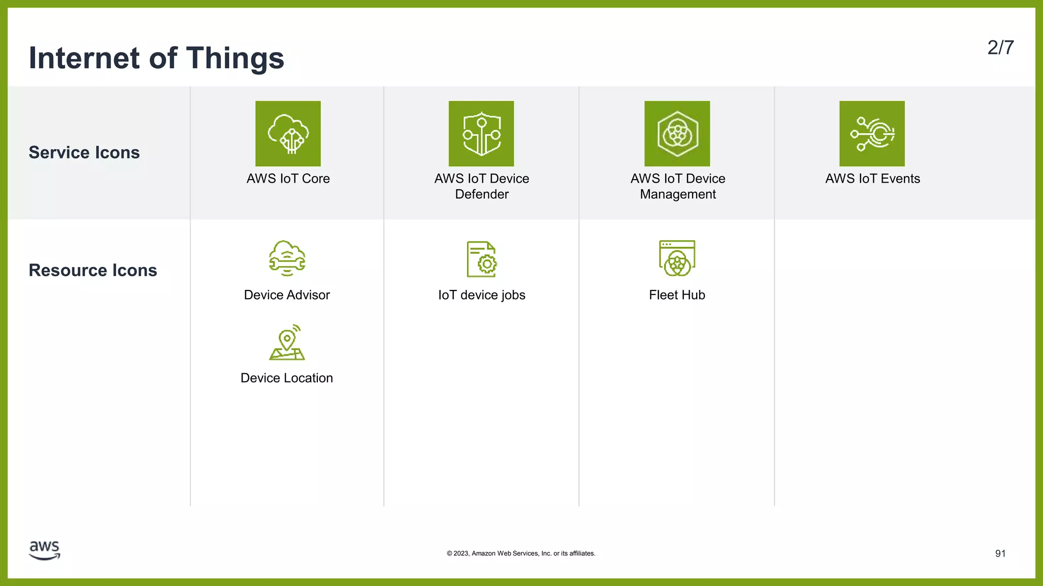 Service Icons
Resource Icons
Internet of Things 2/7
AWS IoT Core AWS IoT Device
Defender
AWS IoT Device
Management
AWS IoT Events
IoT device jobs Fleet Hub
Device Advisor
Device Location
91
© 2023, Amazon Web Services, Inc. or its affiliates.
 