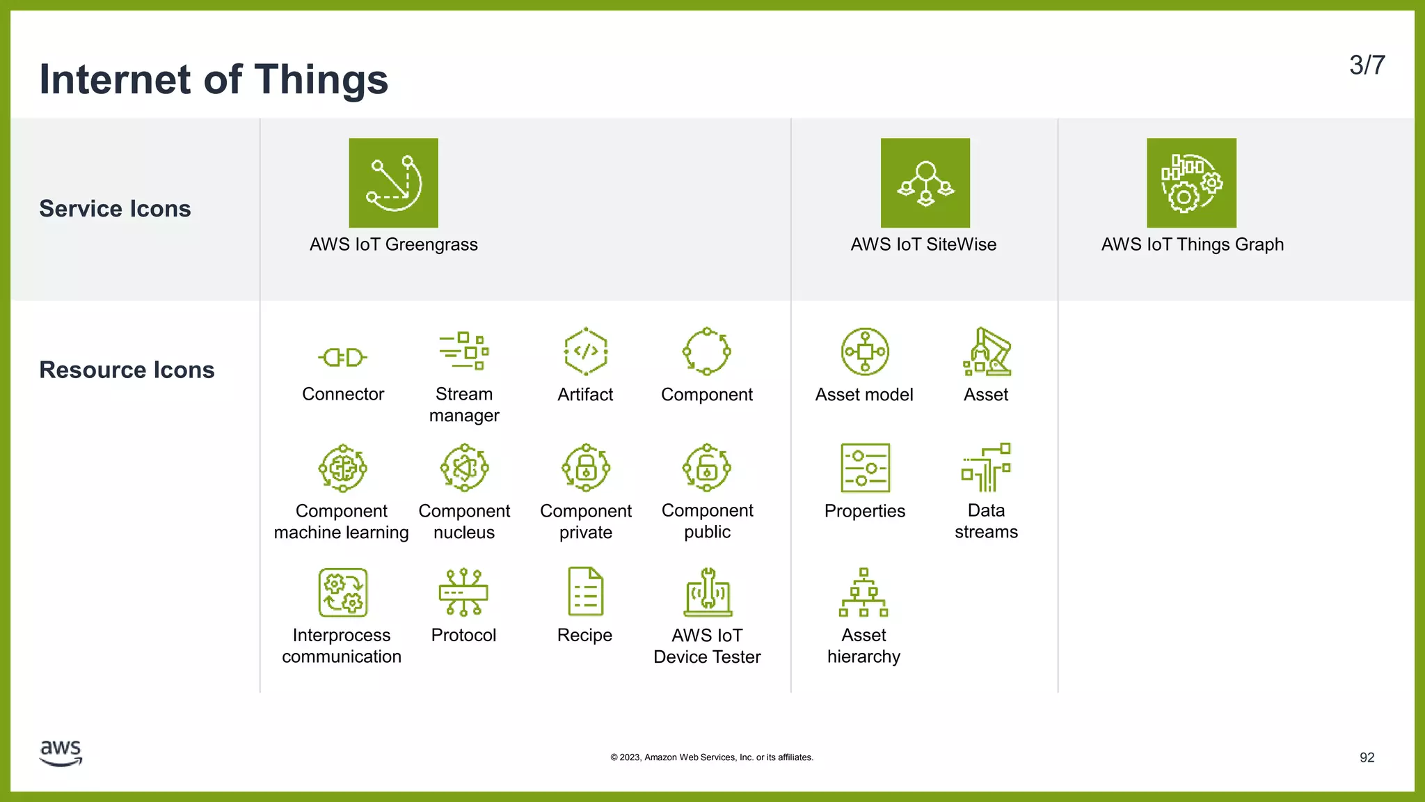 Service Icons
Resource Icons
Internet of Things 3/7
AWS IoT Greengrass AWS IoT SiteWise AWS IoT Things Graph
Connector Artifact Component
Component
nucleus
Component
private
Interprocess
communication
Protocol
Component
machine learning
Component
public
Stream
manager
Recipe
Asset model Asset
Properties Data
streams
Asset
hierarchy
AWS IoT
Device Tester
92
© 2023, Amazon Web Services, Inc. or its affiliates.
 