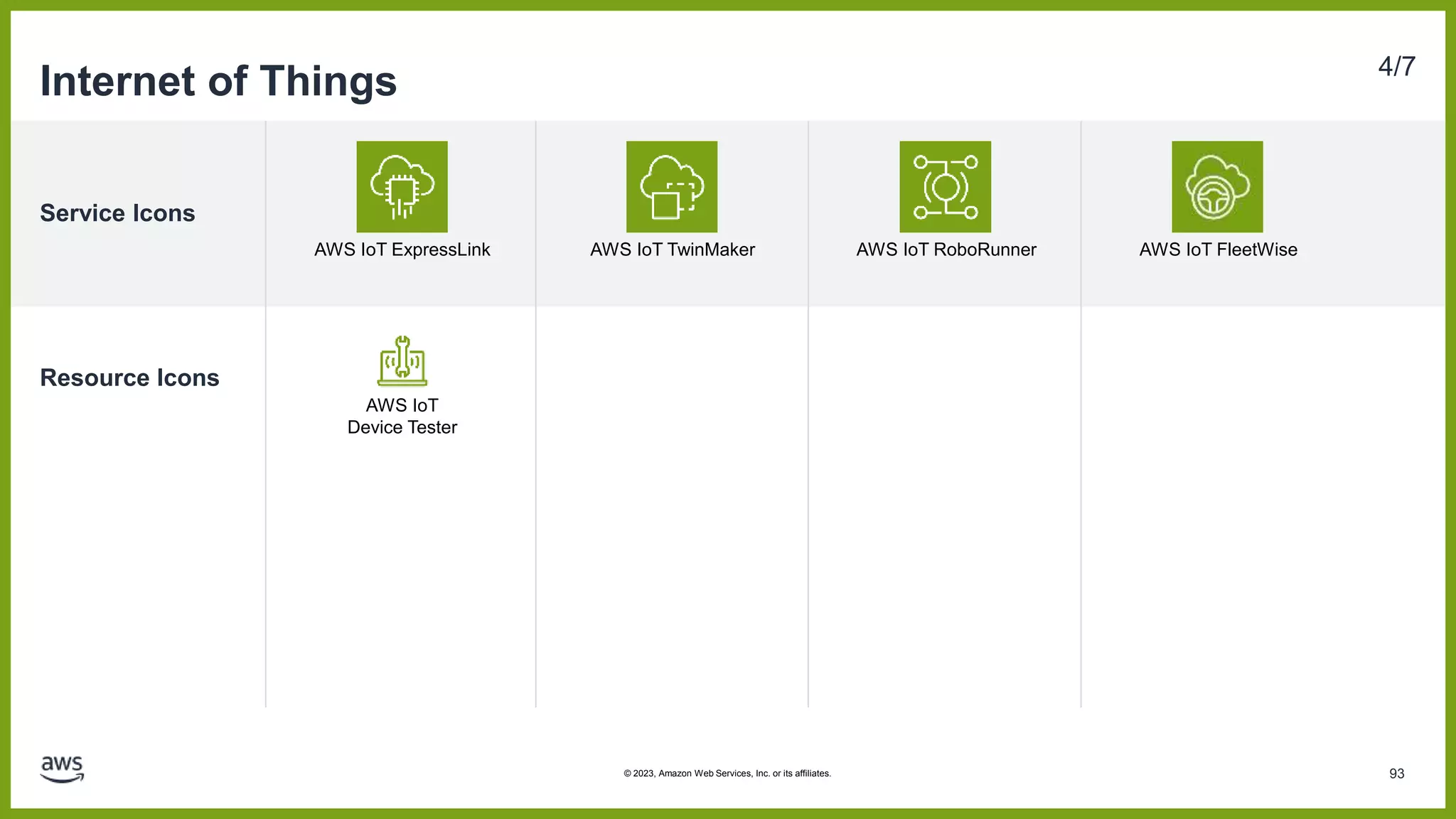 Service Icons
Resource Icons
Internet of Things 4/7
AWS IoT ExpressLink AWS IoT TwinMaker AWS IoT RoboRunner AWS IoT FleetWise
AWS IoT
Device Tester
93
© 2023, Amazon Web Services, Inc. or its affiliates.
 