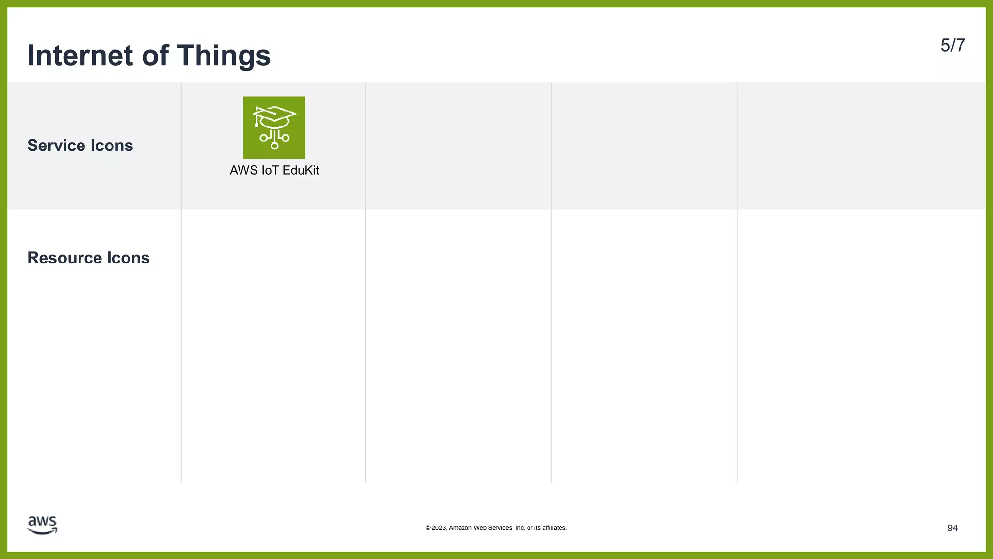 Service Icons
Resource Icons
Internet of Things 5/7
AWS IoT EduKit
94
© 2023, Amazon Web Services, Inc. or its affiliates.
 