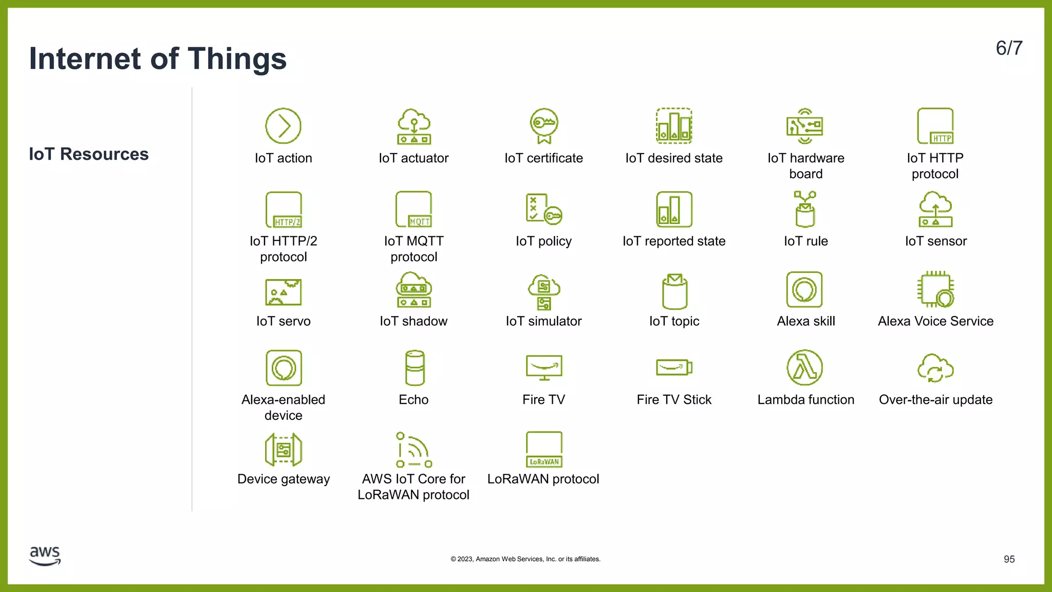 IoT Resources
Internet of Things 6/7
IoT actuator IoT certificate IoT desired state IoT hardware
board
IoT HTTP
protocol
IoT action
IoT MQTT
protocol
IoT policy IoT reported state IoT rule IoT sensor
IoT HTTP/2
protocol
IoT shadow IoT simulator IoT topic Alexa skill Alexa Voice Service
IoT servo
Echo Fire TV Fire TV Stick Lambda function Over-the-air update
Alexa-enabled
device
Device gateway AWS IoT Core for
LoRaWAN protocol
LoRaWAN protocol
95
© 2023, Amazon Web Services, Inc. or its affiliates.
 