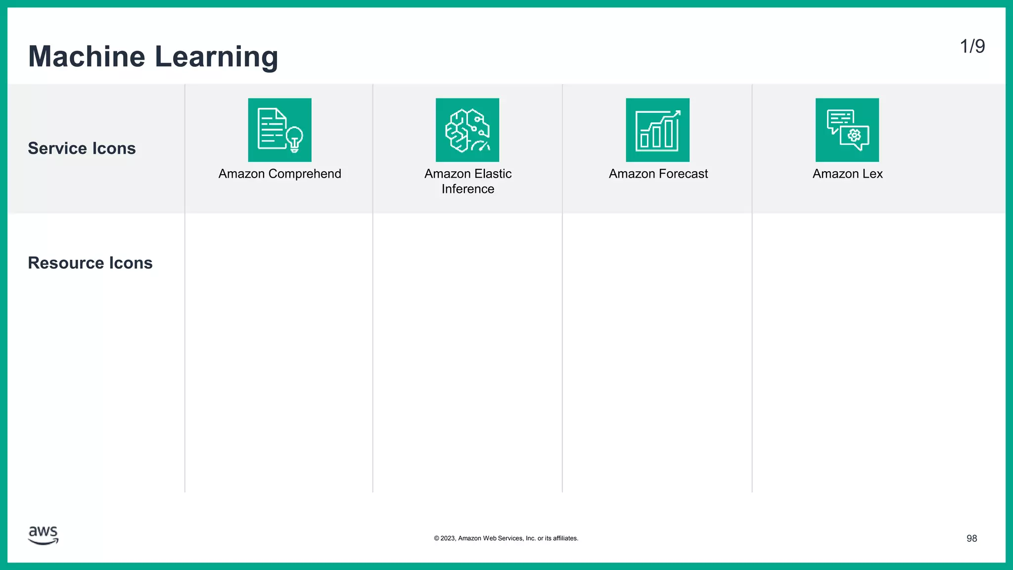 Service Icons
Resource Icons
Machine Learning 1/9
Amazon Comprehend Amazon Elastic
Inference
Amazon Forecast Amazon Lex
98
© 2023, Amazon Web Services, Inc. or its affiliates.
 