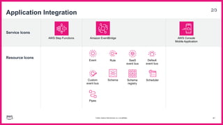 AWS-Architecture-Icons-Deck_For-Light-BG_04282023 2.pptx