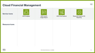 AWS-Architecture-Icons-Deck_For-Light-BG_04282023 2.pptx