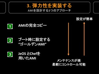 3. 弾力性を実装する
3 Approaches to design MDE
     AMIを設計する3つのアプローチ

                      設定が簡単

 AMIの完全コピー


 ブート時に設定する
 “ゴールデン...