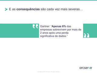 E as consequências são cada vez mais severas… 
Gartner: “Apenas 6% das 
empresas sobrevivem por mais de 
2 anos após uma perda 
significativa de dados.” 
Copyright © 2014 Arcserve. All rights reserved. 
 