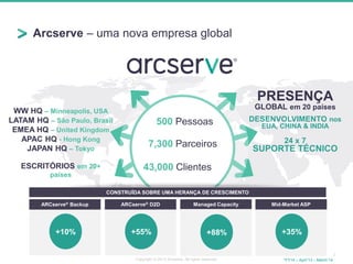 Arcserve – uma nova empresa global 
2 
WW HQ – Minneapolis, USA 
LATAM HQ – São Paulo, Brasil 
EMEA HQ – United Kingdom 
A...