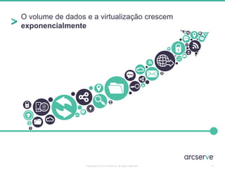 O volume de dados e a virtualização crescem
exponencialmente
14Copyright © 2014 Arcserve. All rights reserved.
 