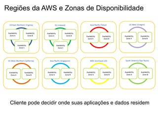 Regiões da AWS e Zonas de Disponibilidade




 Cliente pode decidir onde suas aplicações e dados residem
 