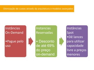 Otimização de custos através da arquitetura e modelos avançados




 Instâncias                  Instancias                  Instâncias
 On-Demand                   Reservadas                  Spot
                                                         •Dê lances
 •Pague pelo                 • Desconto                  para utilizar
 uso                         de até 69%                  capacidade
                             do preço                    livre a preços
                             on-demand                   menores
 
