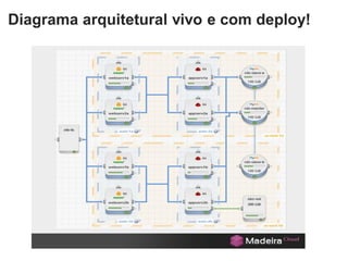 Diagrama arquitetural vivo e com deploy!
 