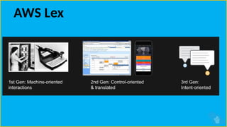 AWS Lex
 