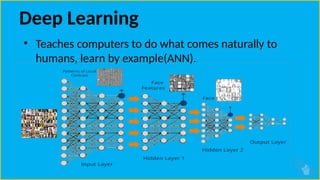 Deep Learning
• Teaches computers to do what comes naturally to
humans, learn by example(ANN).
 