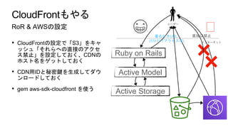 RoR & AWSO ?
? CloudFrontOǡS3򥭥
å塸ؤֱӤΥ
ֹOƤCDN
ۥ򥲥åȤƤ
? CDNIDIɤƥ
`ɤƤ
? gem aws-sdk-cloudfront ʹ
CloudFront
Active Model
Active Storage
``
Ruby on Rails
?
󥿩`ͥå
URL
(5֤)
ֱӤϽֹ
 