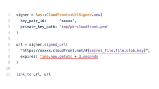  Active Storage + CloudFront