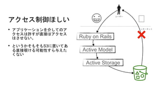 ?
? ץꥱ`餷ƤΥ
SֱӤϥ
Ϥʤ
? Ȥ⤽S3äƤ
ֱҖԤ뤨
ʤ
ۤ
Active Model
Active Storage
``
Ruby on Rails
?
󥿩`ͥå
 