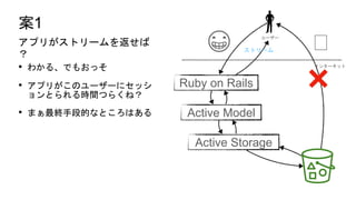 ץ꤬ȥ`򷵤

?
? 狼롢Ǥ⤪ä
? ץ꤬Υ``˥å
ȤrgĤ餯ͣ
? ޤKֶεĤʤȤϤ
1
Active Model
Active Storage
``
Ruby on Rails
?
󥿩`ͥå
ȥ`
 