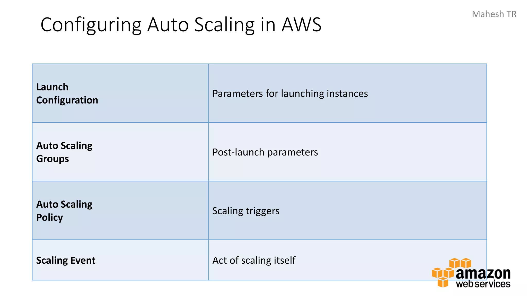 Mahesh TR
Configuring Auto Scaling in AWS
Launch
Configuration
Parameters for launching instances
Auto Scaling
Groups
Post-launch parameters
Auto Scaling
Policy
Scaling triggers
Scaling Event Act of scaling itself
 