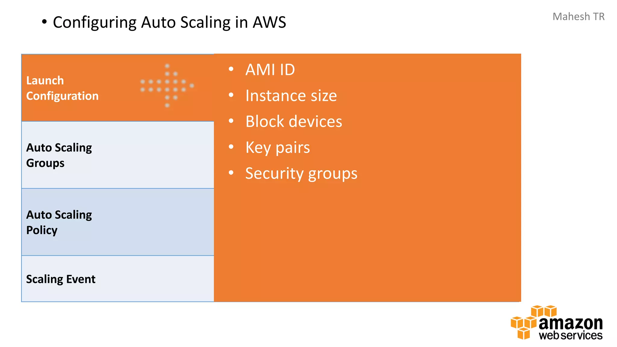 Mahesh TR
• Configuring Auto Scaling in AWS
Launch
Configuration
Set of parameters used to launch EC2 instances – AMI,
instance size, security groups
Auto Scaling
Groups
Defines the post-launch parameters
Auto Scaling
Policy
Rules for scaling or terminating autoscaled instances
Scaling Event Act of scaling itself
• AMI ID
• Instance size
• Block devices
• Key pairs
• Security groups
 