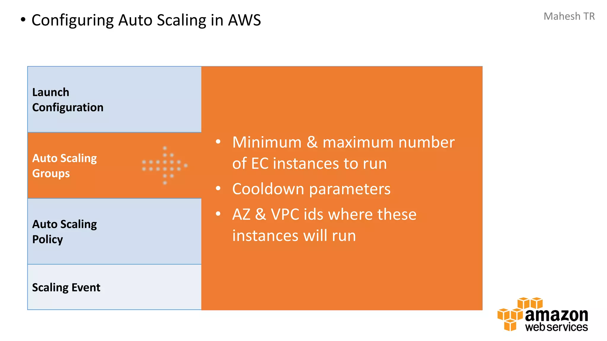 Mahesh TR
• Configuring Auto Scaling in AWS
Launch
Configuration
Set of parameters used to launch EC2 instances – AMI,
instance size, security groups
Auto Scaling
Groups
Defines the post-launch parameters - AZ, ELB, min & max
servers to run
Auto Scaling
Policy
Rules for scaling or terminating autoscaled instances
Scaling Event Act of scaling itself
• Minimum & maximum number
of EC instances to run
• Cooldown parameters
• AZ & VPC ids where these
instances will run
 
