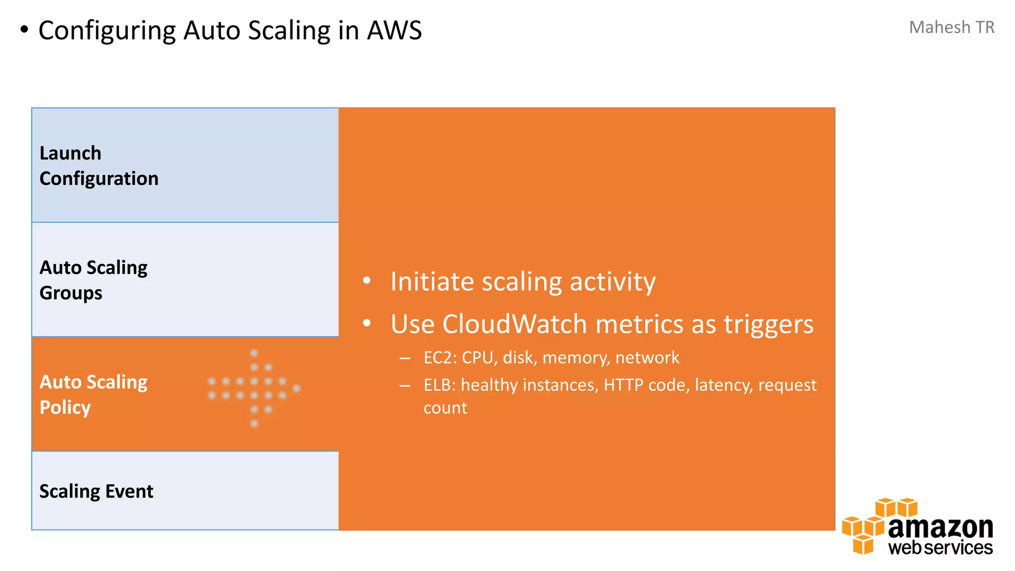 Mahesh TR• Configuring Auto Scaling in AWS
Launch
Configuration
Set of parameters used to launch EC2 instances – AMI,
instance size, security groups
Auto Scaling
Groups
Defines the post-launch parameters
Auto Scaling
Policy
Rules for scaling or terminating autoscaled instances
Scaling Event Act of scaling itself
• Initiate scaling activity
• Use CloudWatch metrics as triggers
– EC2: CPU, disk, memory, network
– ELB: healthy instances, HTTP code, latency, request
count
 
