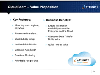 Attunity CloudBeam
Demo: Replicating from Source to Amazon RDS
High-Performance Information Availability Solutions. Made R...