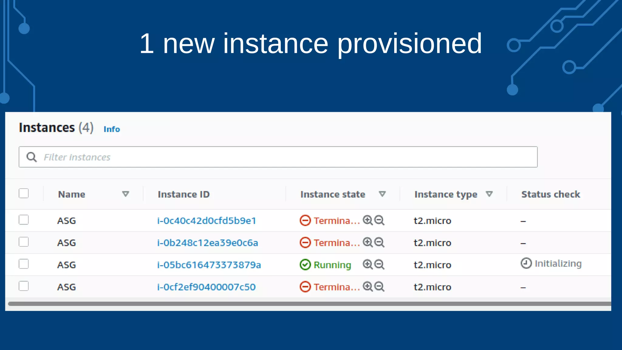 1 new instance provisioned
 