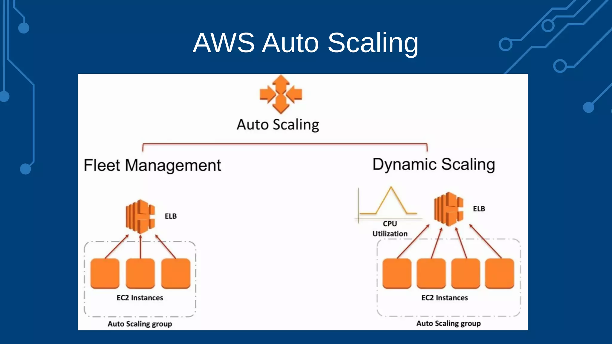 AWS Auto Scaling
 