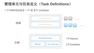 管理单元与任务定义（Task Definitions）
Volume Definitions
Container Definitions
Shared Data Volume
PHP App Time of day App
示例
组成
2个Container
1个Volume
… ...
… ...
一个TASK可以包含 一个 或 多个 Container
 