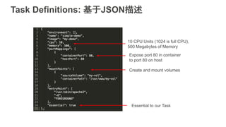 Essential to our Task
Create and mount volumes
Expose port 80 in container
to port 80 on host
10 CPU Units (1024 is full CPU),
500 Megabytes of Memory
Task Definitions: 基于JSON描述
 