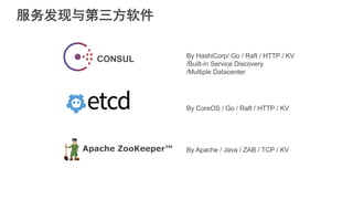 服务发现与第三方软件
CONSUL
By CoreOS / Go / Raft / HTTP / KV
By Apache / Java / ZAB / TCP / KV
By HashiCorp/ Go / Raft / HTTP / KV
/Built-in Service Discovery
/Multiple Datacenter
 