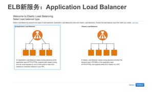 ELB新服务：Application Load Balancer
 