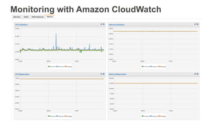 Monitoring with Amazon CloudWatch
 