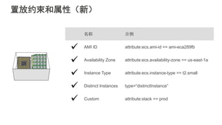 置放约束和属性（新）
名称 示例
AMI ID attribute:ecs.ami-id == ami-eca289fb
Availability Zone attribute:ecs.availability-zone == us-east-1a
Instance Type attribute:ecs.instance-type == t2.small
Distinct Instances type=“distinctInstance”
Custom attribute:stack == prod
 
