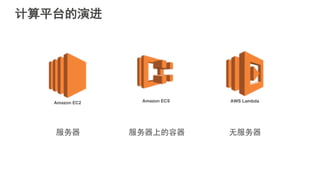 计算平台的演进
Amazon EC2 Amazon ECS AWS Lambda
服务器 服务器上的容器 无服务器
 