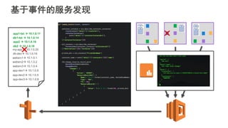 基于事件的服务发现
app1-tst à 10.1.0.11
db1-tst à 10.1.0.14
app2 à 10.1.0.16
db2 à 10.1.0.18
my-app à 10.1.0.20
websrv1à 10.1.0.1
websrv2à 10.1.0.2
websrv3à 10.1.0.4
app-dev1à 10.1.0.9
app-dev2à 10.1.0.5
app-dev3à 10.1.0.8
db-devà 10.1.0.19
 