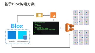 基于Blox构建方案
scheduler cluster state service
 