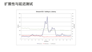 扩展性与延迟测试
 