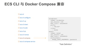 ECS CLI 与 Docker Compose 兼容
“Task Definition”
 