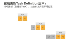 在线更新Task Definition版本：
滚动更新（创建新Task），结合ELB实现平滑过渡
ELB
V1 V1
ELB
V1 V1 V2
ELB
V1 V1 V2 V2
 