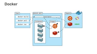 Docker
 