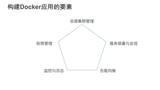 构建Docker应用的要素
负载均衡
容器集群管理
权限管理
监控与日志
服务部署与发现
 
