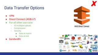 Data Transfer Options
● VPN
● Direct Connect (4GB/s?)
● For all other use case
○ S3 multipart upload
○ Compression
○ Secur...